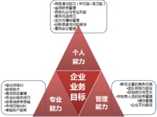 上海勤可商务咨询