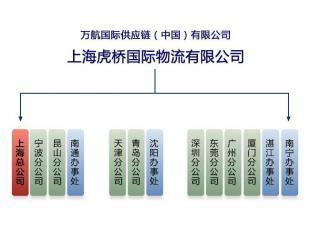 空运二手仪器到上海机场通关进口咨询货代_商务服务