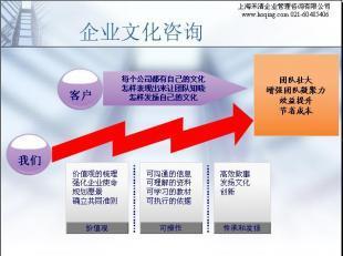 禾清咨询协助创建符合企业特色的企业文化_商务服务_世界工厂网中国产品信息库