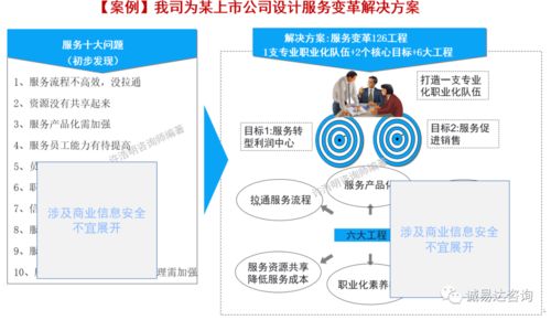 如何提供以客户为中心的卓越服务 华为ltc itr为例 江苏通服x诚易达咨询
