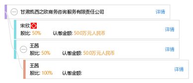 甘肃凯西之欧商务咨询服务有限责任公司