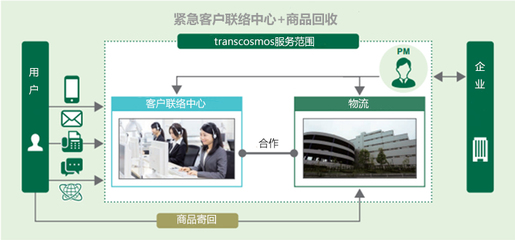 trancosmos强化其“紧急联络中心+物流”服务