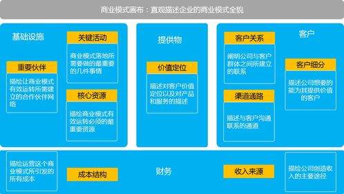 如何提升产品经理的商业认知