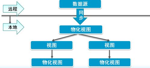 oracle数据库常用操作命令