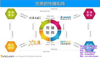 潮州营销 全国政伟科技 营销技巧