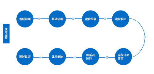 深圳