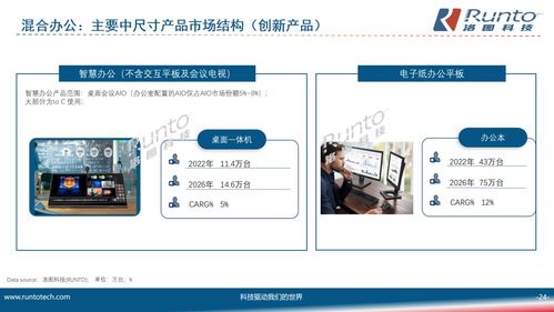 细分市场 应用创新 ,四大典型领域的中尺寸显示产品发展趋势