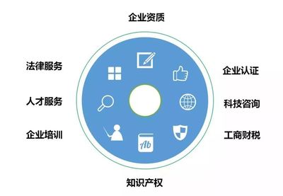 资质 | 建筑资质审批需要多长时间呢?