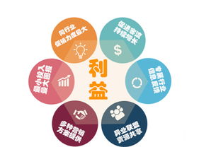 商户免费拓客引流方案 百通千话 在线咨询 拓客引流