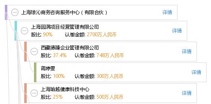 上海琅沁商务咨询服务中心 有限合伙